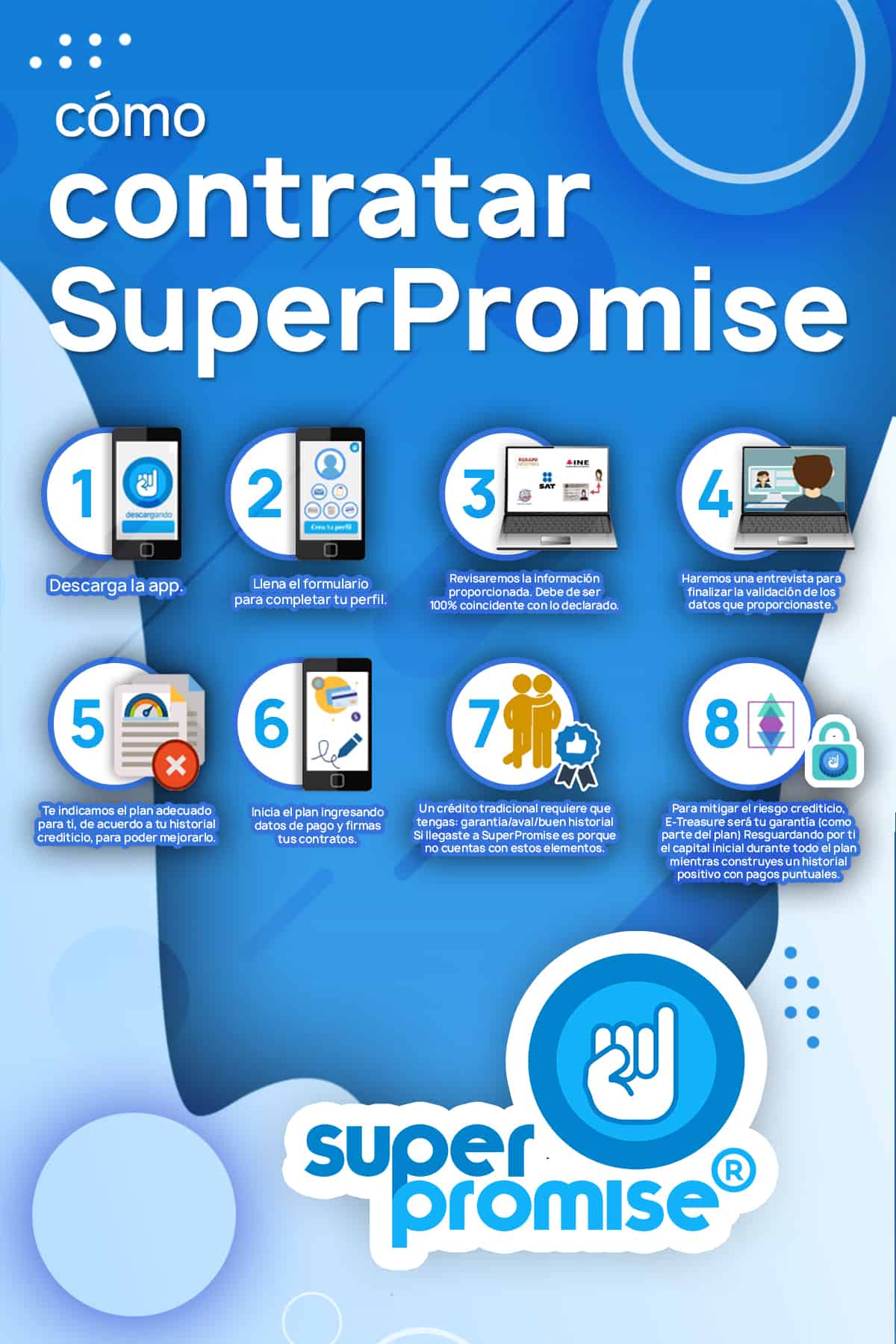 Como funciona Super Promise